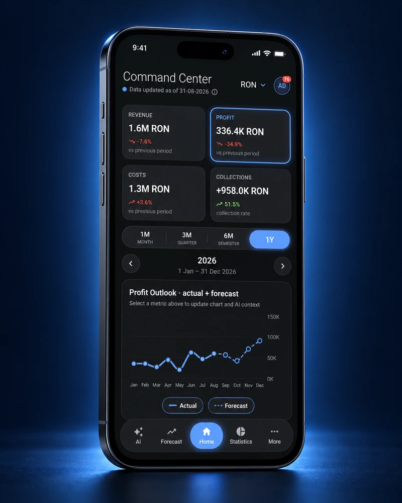 Cost Control: Executive View Command Center displayed on a smartphone